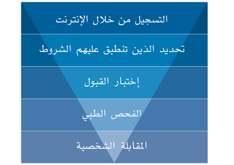 Saudi Aramco Blog رواتب ارامكو لخريجي الكليات التقنية