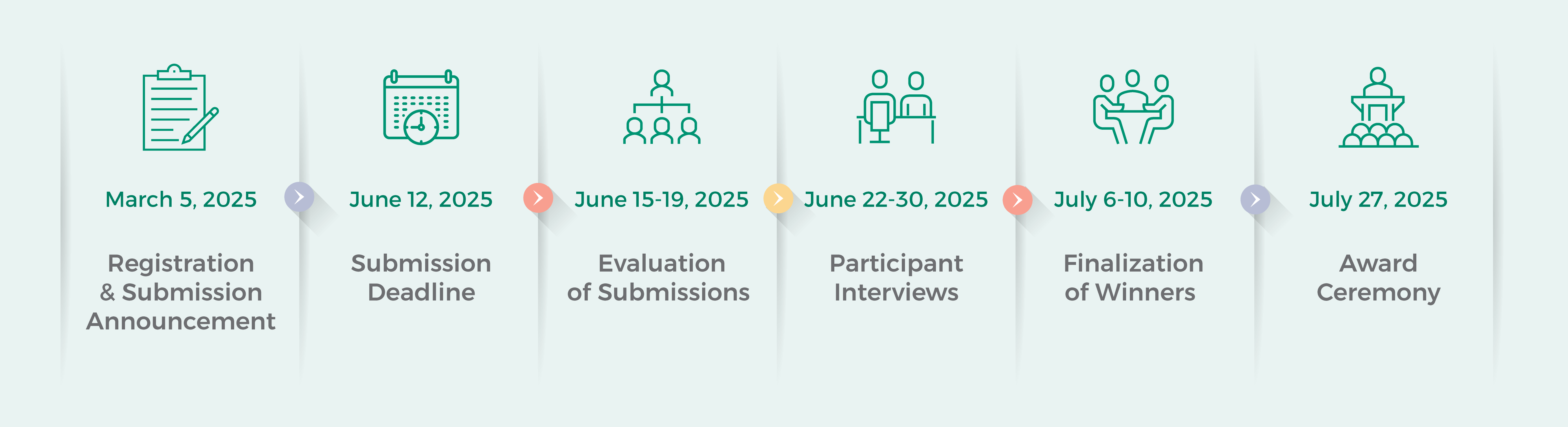 Competition Timeline